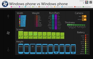 Windows Phone 7 comparision